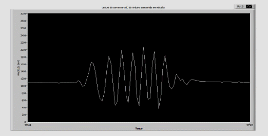 Figura 10: Imagem de um sinal de audio coletado através do software Labview
Figura 10: Imagem de um sinal de audio coletado através do software Labview