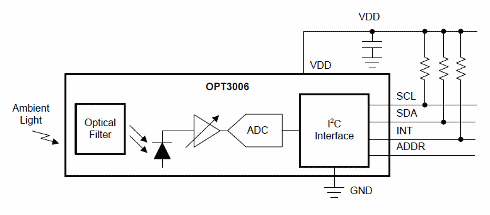 ura 4 – Diagrama de blocos do sensor
ura 4 – Diagrama de blocos do sensor