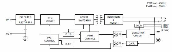 Figura 2 – Diagrama de blocos funcionais
