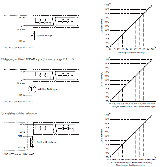 Figura 3 – Controles
