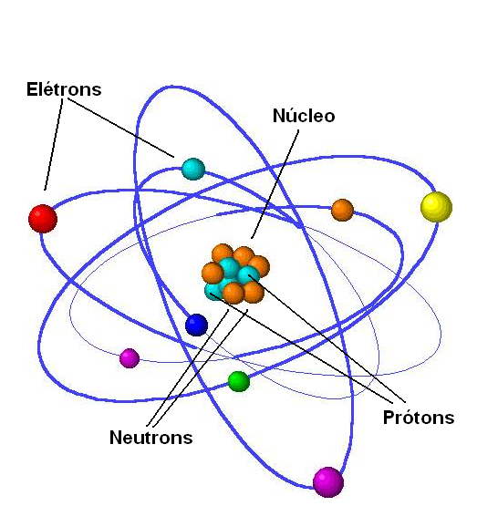  Figura 1 – Representação didática do átomo
