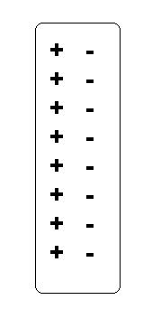     Figura 7 – Corpo neutro – igual número de cargas positivas e negativas                                     
