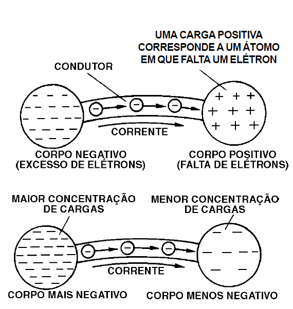 Figura 17 – Obtendo correntes de duas maneiras diferentes
