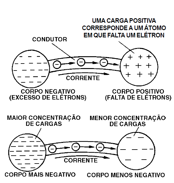 Figura 17 – Obtendo correntes de duas maneiras diferentes
