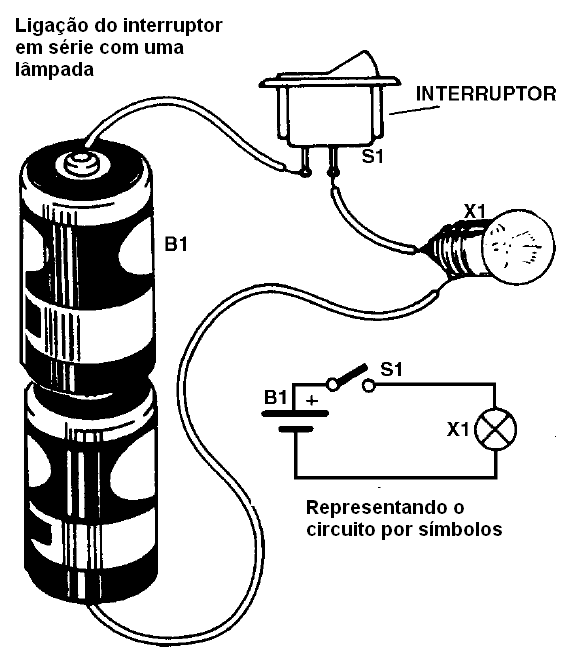 Figura 32 – Interruptores simples e múltiplos (chaves) encontrados em aparelhos eletrônicos.
