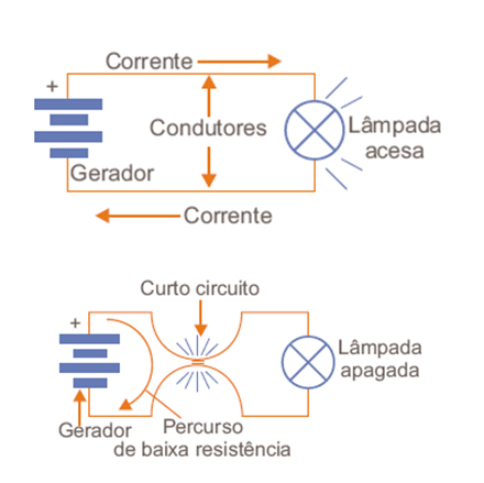 Figura 40 – Estrutura de um fusível comum
