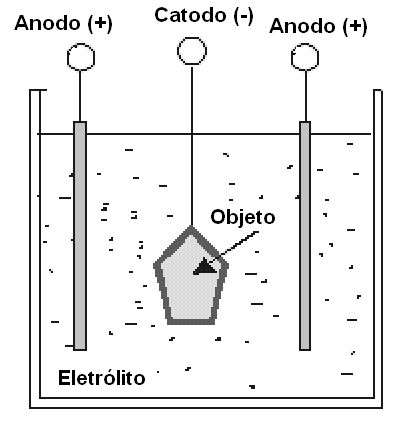 Figura 44- O campo magnético de uma corrente elétrica
