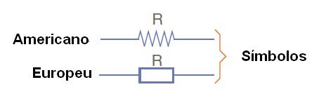 Figura 49 – Símbolos adotados para representar um resistor num diagrama
