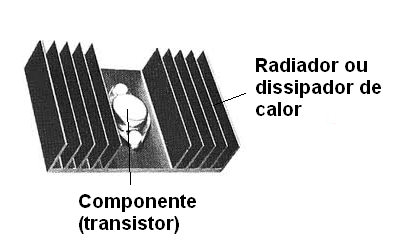 Figura 61 – Componente montado em dissipador ou radiador de calor
