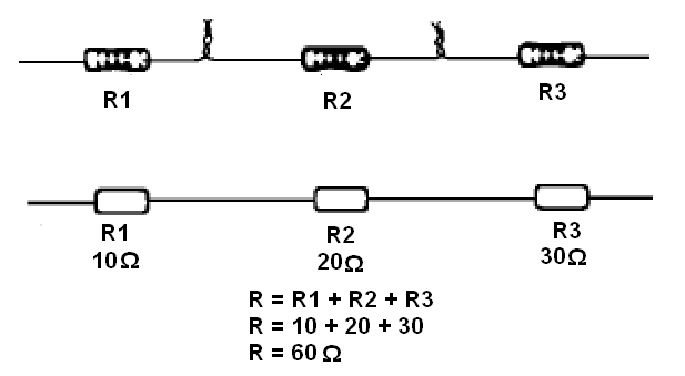 Figura 64 – Associação de resistores em série
