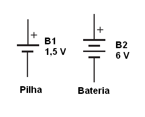 Figura 80 – Pilha e bateria – símbolos
