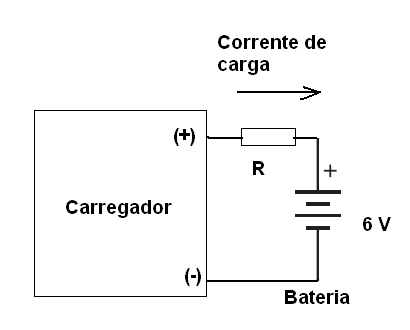  Figura 81 – Bateria de acumuladores 
