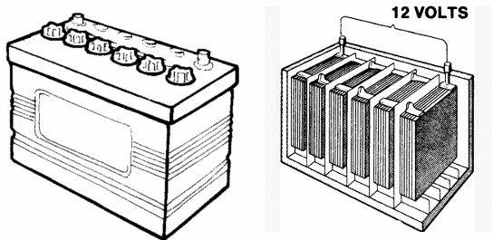 Figura 84 – Bateria de acumuladores para uso automotivo
