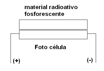 Figura 93 - Uma célula com material fosforescente
