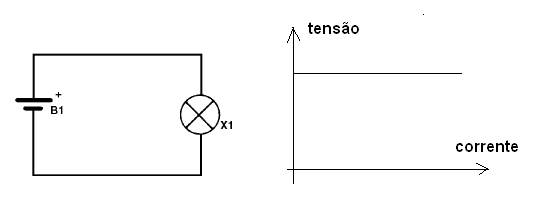 Figura 94 – Gerador ideal
