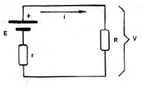 Figura 96 – Incluindo a resistência interna de um gerador
