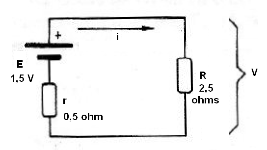 Figura 97 - Devemos calcular I e V
