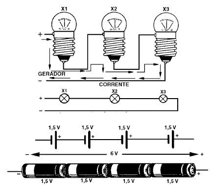 Figura 100 – Lâmpadas e pilhas em série
