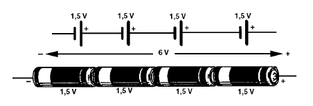 Figura 103 – Ligação de geradores em série
