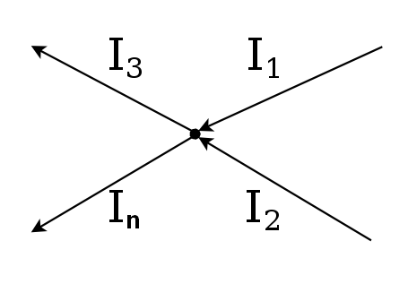 Figura 105 – Primeira Lei de Kirchhoff
