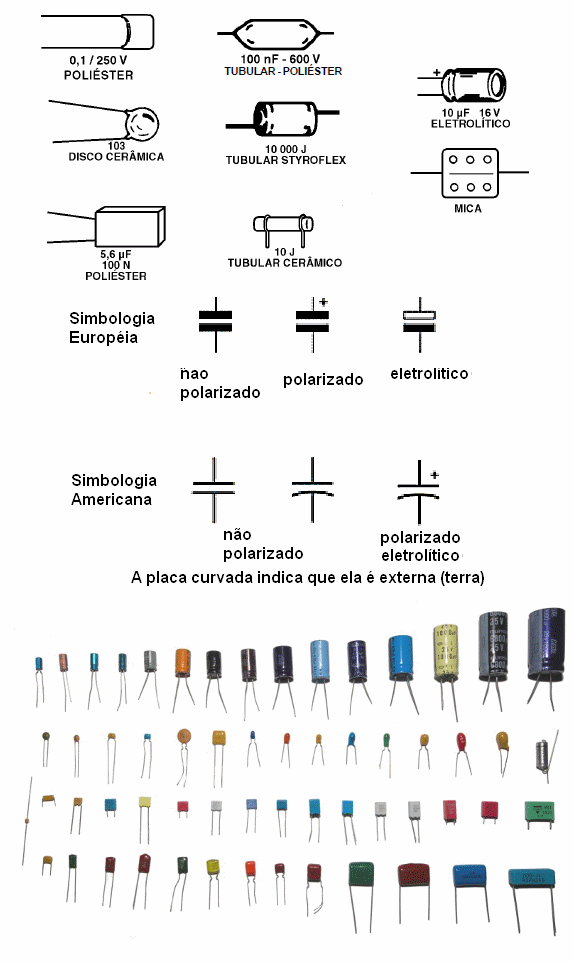 Figura 110 – Tipos, símbolos e aspectos
