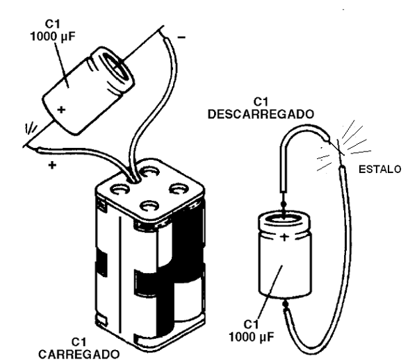 Figura 114 – Carga e descarga de um capacitor
