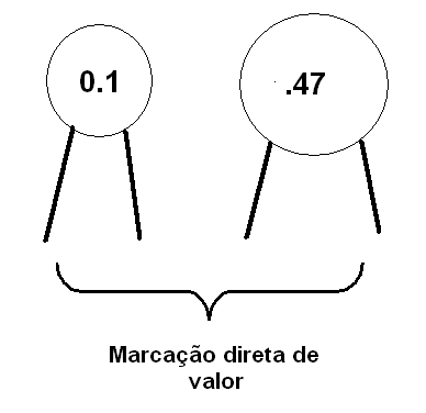 Figura 116 – marcação direta de valores – 0,1 uF ou 100 nF e .47 uF ou 470 nF
