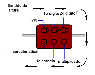 Figura 118 – Neste tipo de capacitor, os valores são em picofarads
