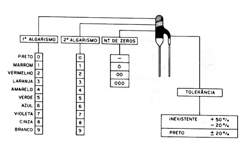 Figura 119 – Capacitor pin-up
