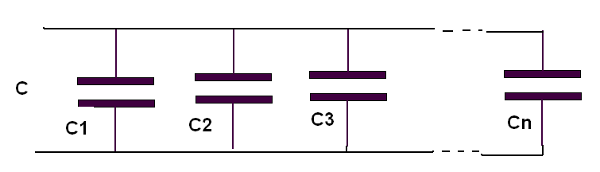 Figura 121 – Capacitores em paralelo
