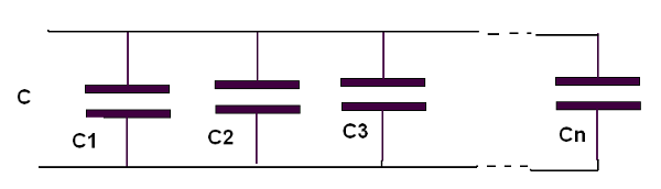 Figura 121 – Capacitores em paralelo
