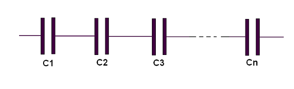 Figura 123 – Associação de capacitores em série
