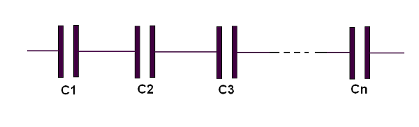 Figura 123 – Associação de capacitores em série
