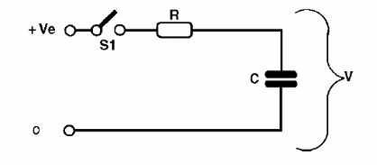 Figura 126 – Circuito RC série
