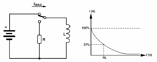 Figura 150 – Circuito de descarga de um indutor
