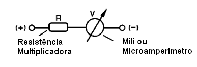 Figura 171 – o voltímetro
