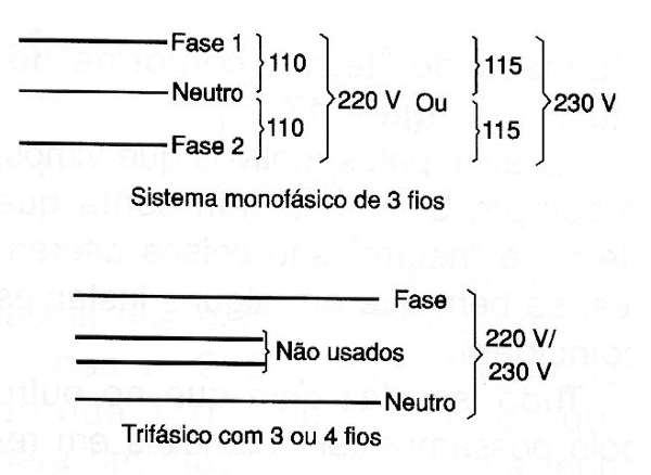   Figura 184 – Padrões de tensões
