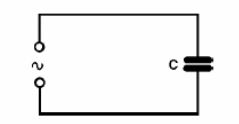 Figura 189 – Ligando um capacitor a um gerador de corrente alternada 

