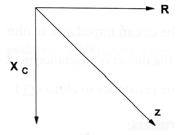  Figura 202 – A impedância num circuito RC
