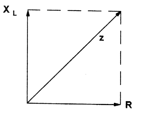 Figura 203 – Impedância no circuito RL
