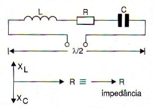 Figura 261 – Circuito ressonante ideal
