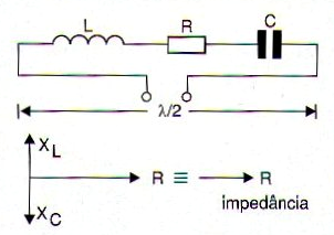 Figura 261 – Circuito ressonante ideal
