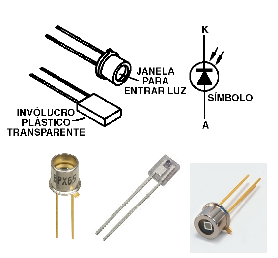 Foto-diodos – símbolo e aspectos
