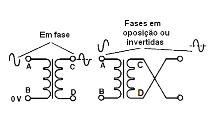 Fase das correntes num transformador
