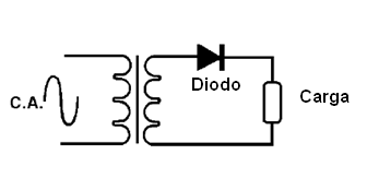 Usando um diodo como retificador
