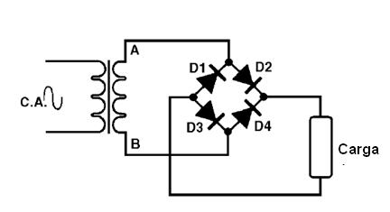 Usando uma ponte de diodos (Ponte de Graetz)
