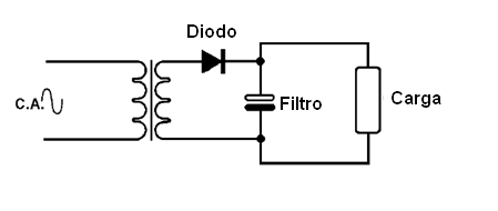 Usando um capacitor de filtro
Usando um capacitor de filtro