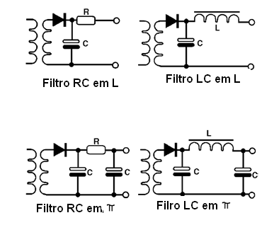 Outros tipos de filtros
Outros tipos de filtros