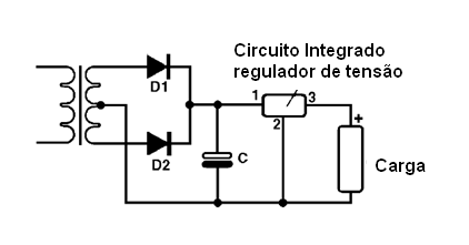 Usando um circuito integrado (CI) regulador de tensão
Usando um circuito integrado (CI) regulador de tensão