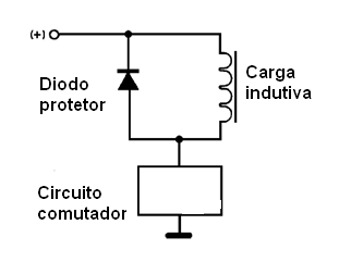 Usando um diodo como protetor na comutação de cargas indutivas
Usando um diodo como protetor na comutação de cargas indutivas